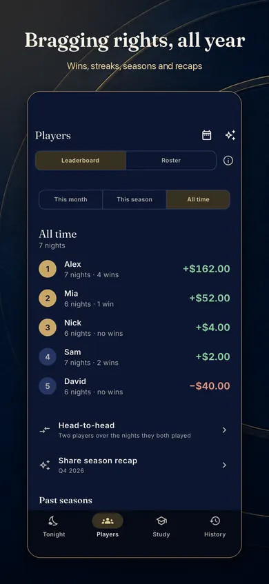 Poker Night leaderboard