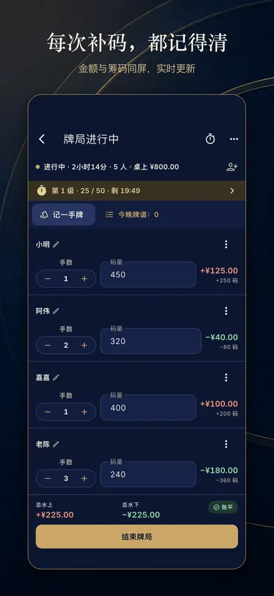 Poker Night 進行中的牌局