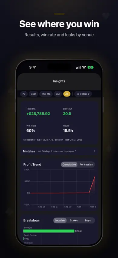 TiltFree session results and stats