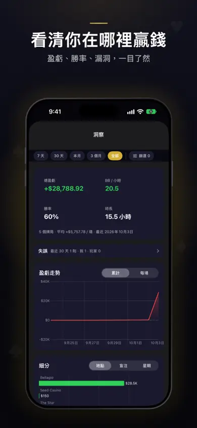 TiltFree 牌局成績與統計